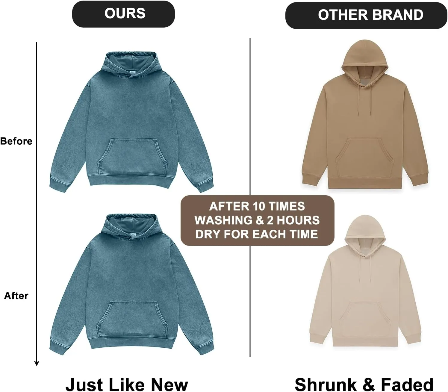Oversized Denim Pullover Hoodie - Men's Vintage Sweatshirt with Acid Wash
